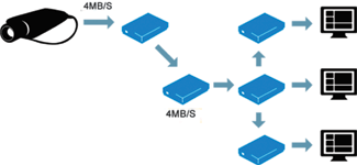 Figure 2. Multicast transmission.